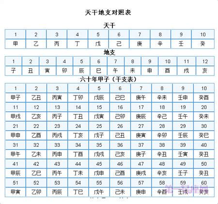 1993年天干|天干地支对照表